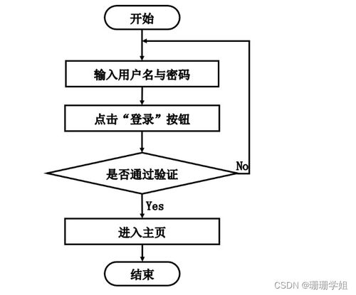 基于SpringBoot的食品商城網站的設計與實現
