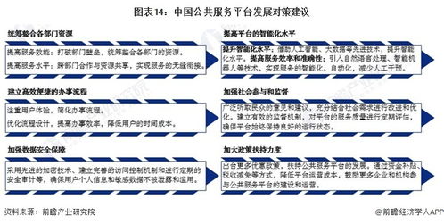預(yù)見(jiàn)2024 中國(guó)公共服務(wù)平臺(tái)行業(yè)全景圖譜——聚焦因私出入境中介服務(wù)