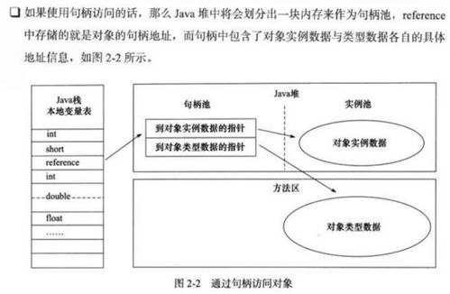 Java對象在內存中的結構與數(shù)據(jù)處理、存儲支持服務探析