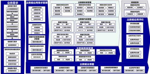 數據治理的框架與核心內容 數據處理與存儲支持服務解析